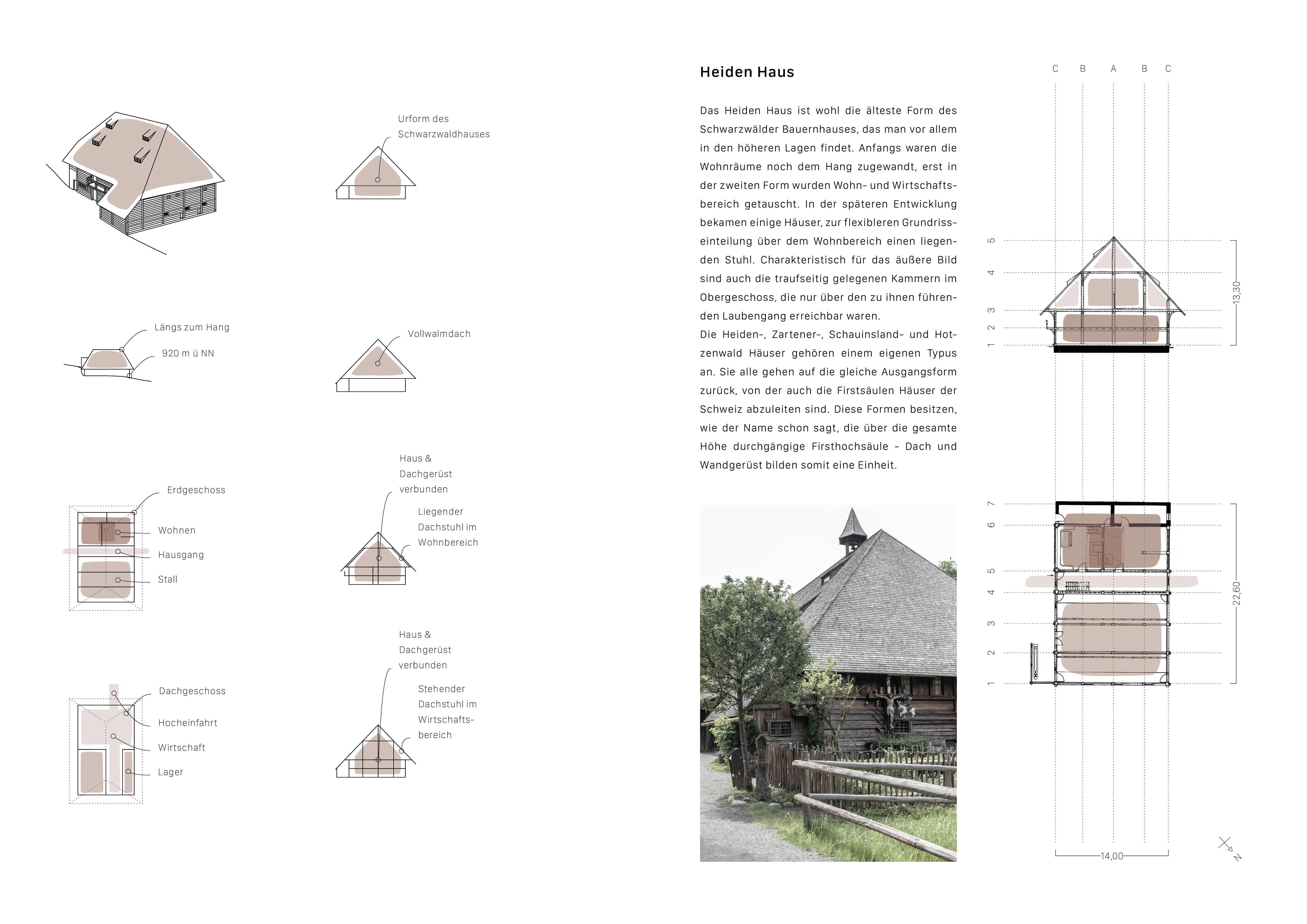 Schwarzwald Immo Alf Schwarzwaldhaus Entwurf Thköln WHköln Akoeln Masterthesis Prinzipien Tradition Architekt Architektur Köln