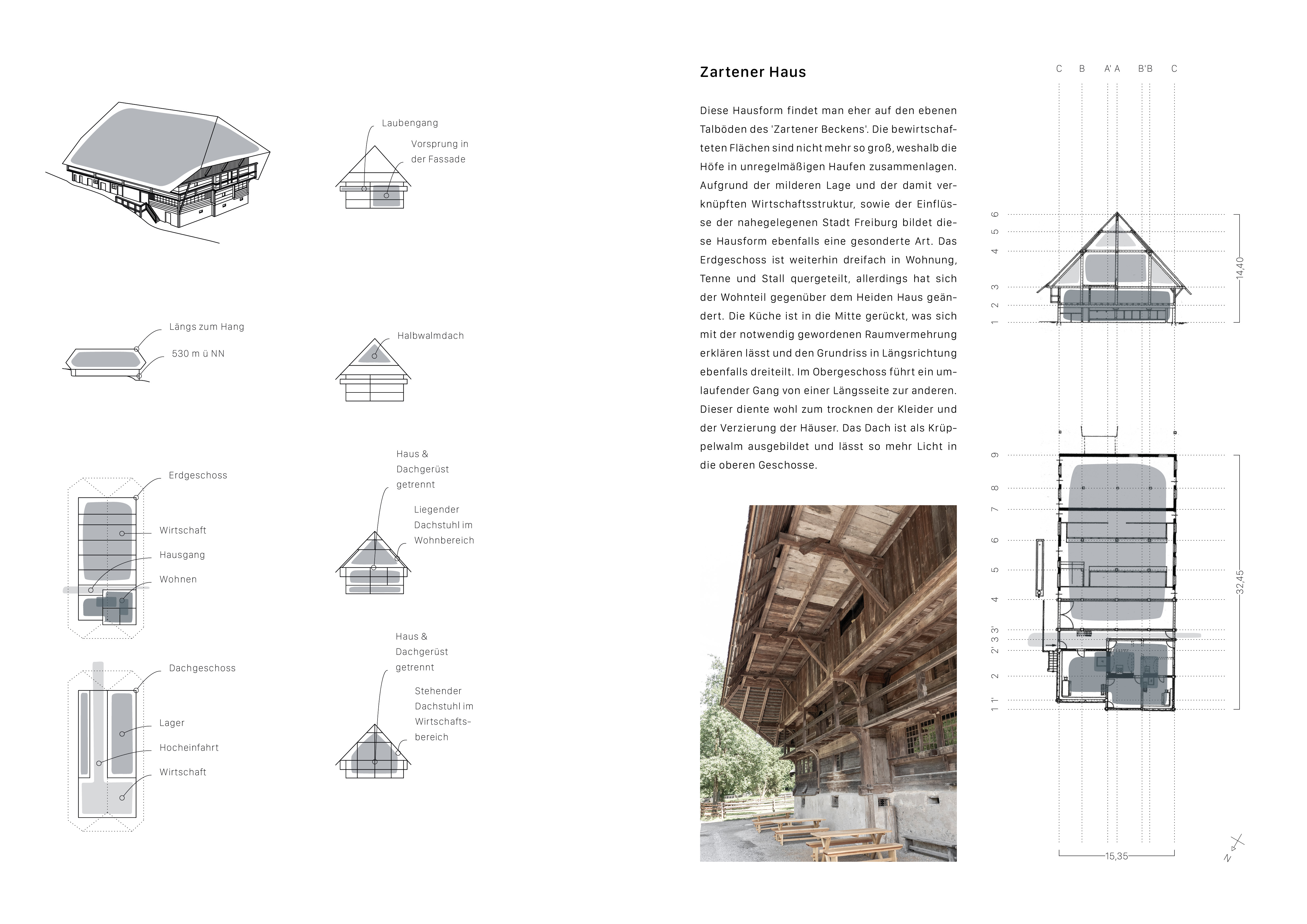 Schwarzwald Immo Alf Schwarzwaldhaus Entwurf Thköln WHköln Akoeln Masterthesis Prinzipien Tradition Architekt Architektur Köln