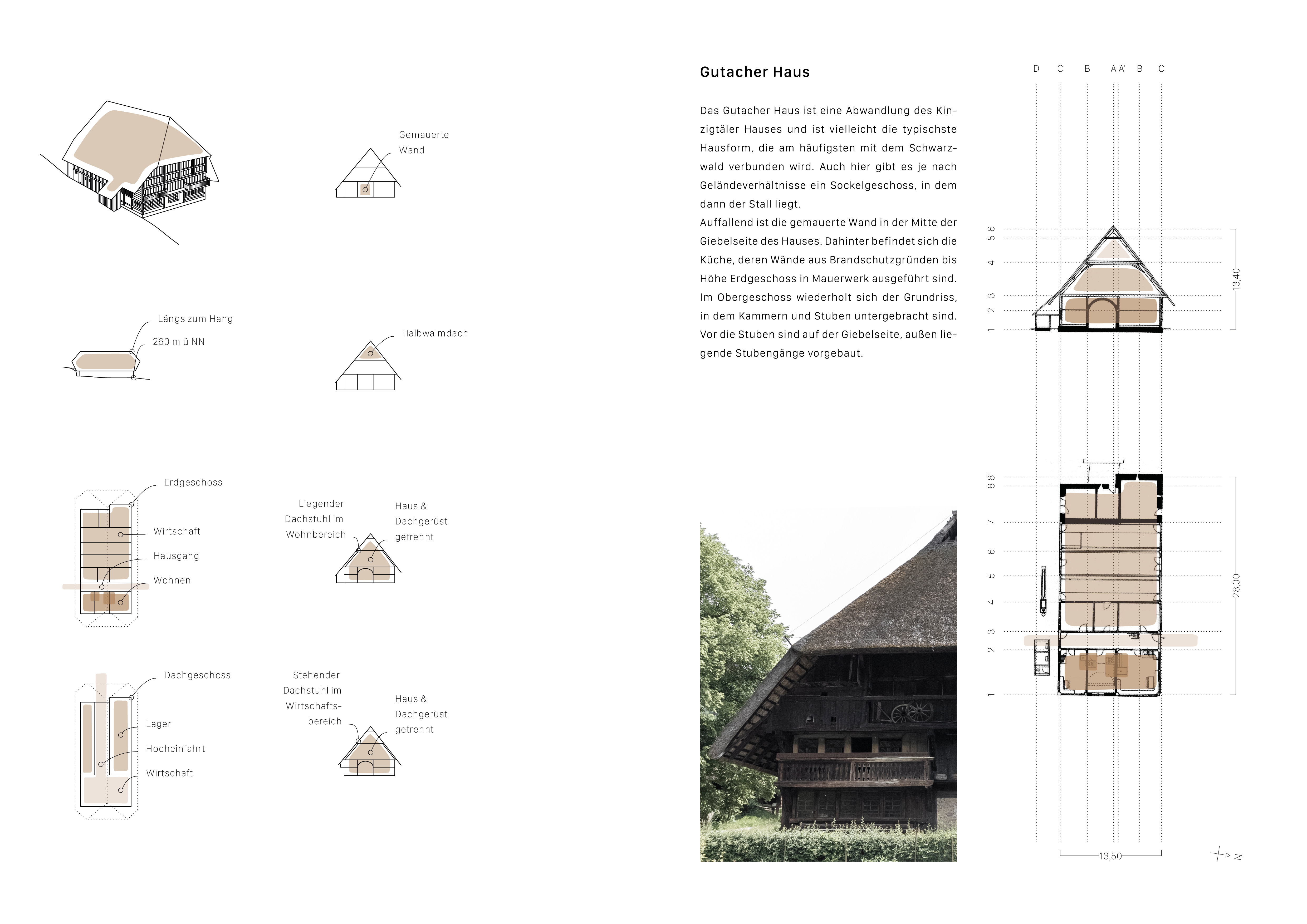 Schwarzwald Immo Alf Schwarzwaldhaus Entwurf Thköln WHköln Akoeln Masterthesis Prinzipien Tradition Architekt Architektur Köln